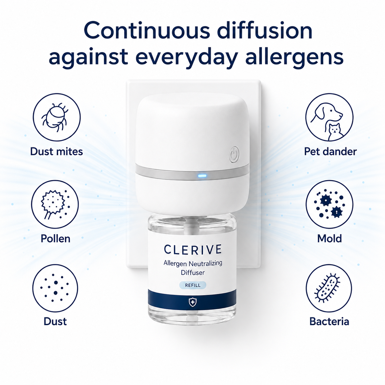 CLERIVE Starter Kit